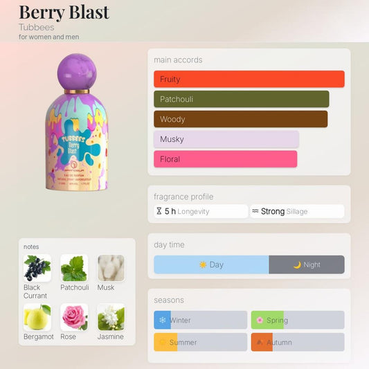TUBBEES BERRY BLAST EDP 50 ML By GRANDEUR