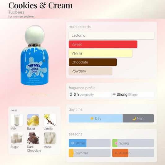 TUBBEES COOKIES AND CREAM EDP 50ML By GRANDEUR