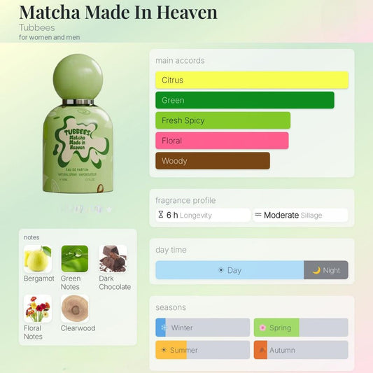 TUBBEES MATCHA MADE IN HAVEN EDP 50ML By GRANDEUR